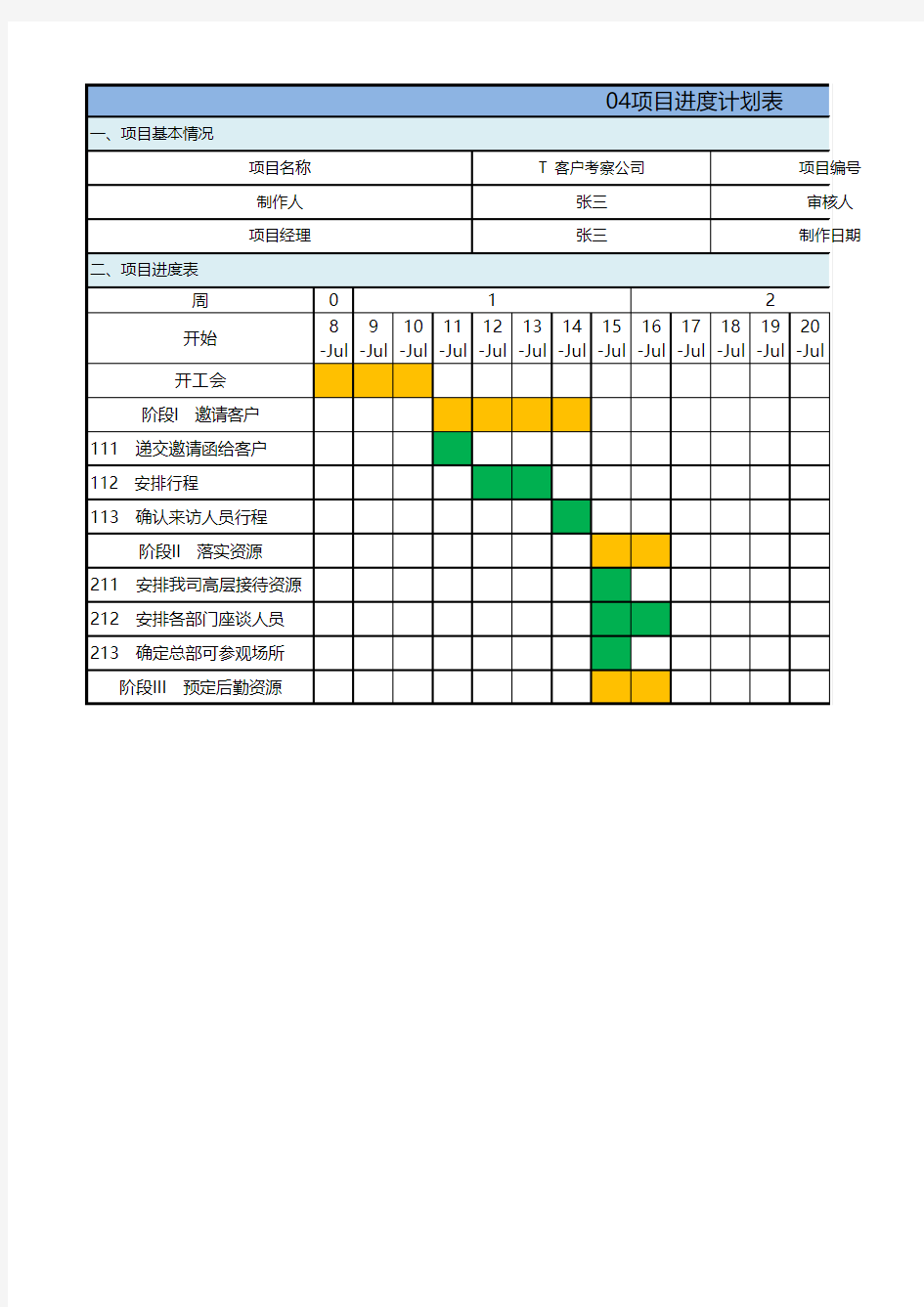 华为项目管理10大模板