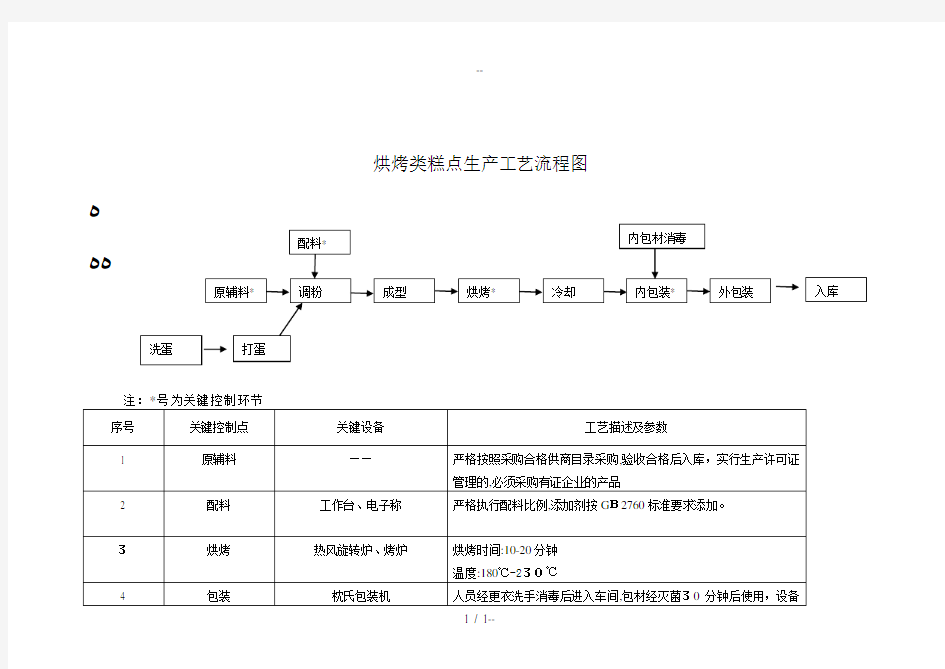 糕点生产工艺流程图新