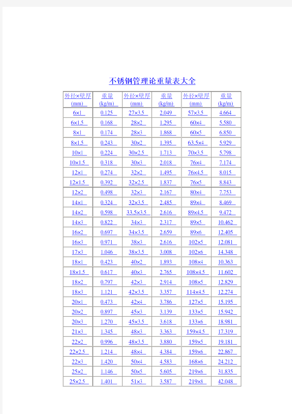 不锈钢管规格表大全以及理论重量表大全