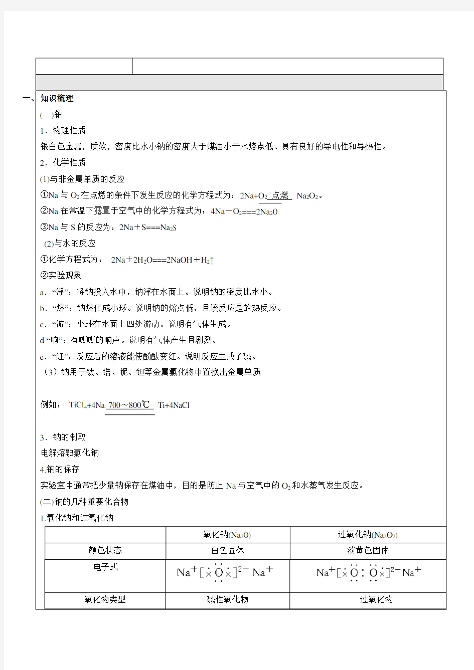 (完整版)钠镁及其化合物知识点