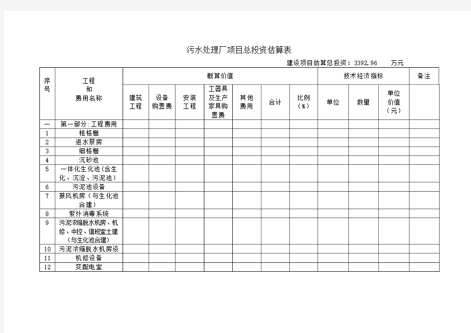 污水处理厂项目总投资估算表