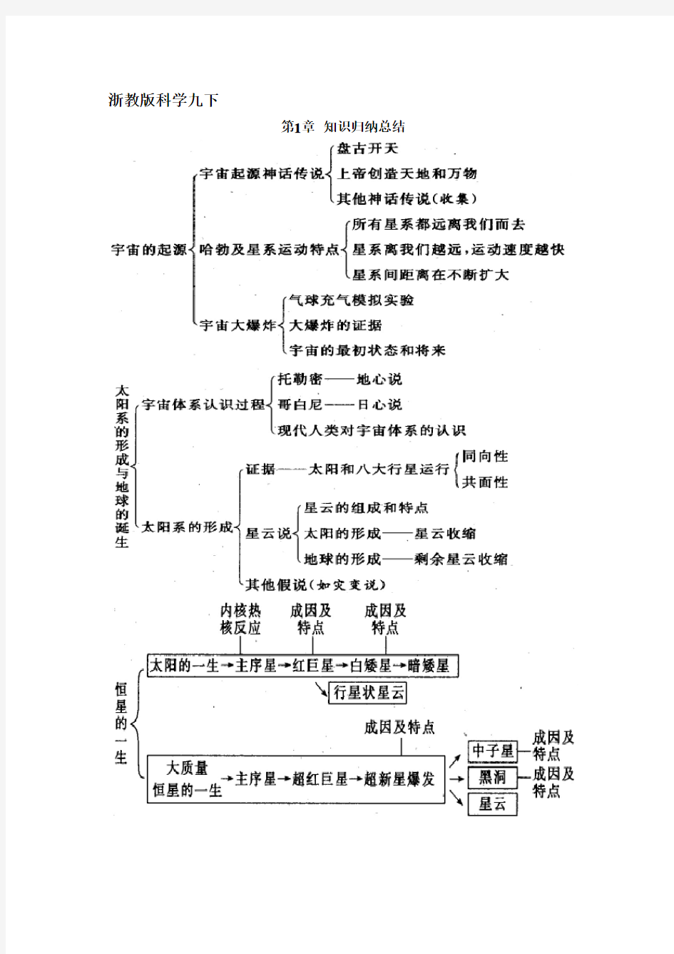 浙教版初中科学知识点总结(九年级下)