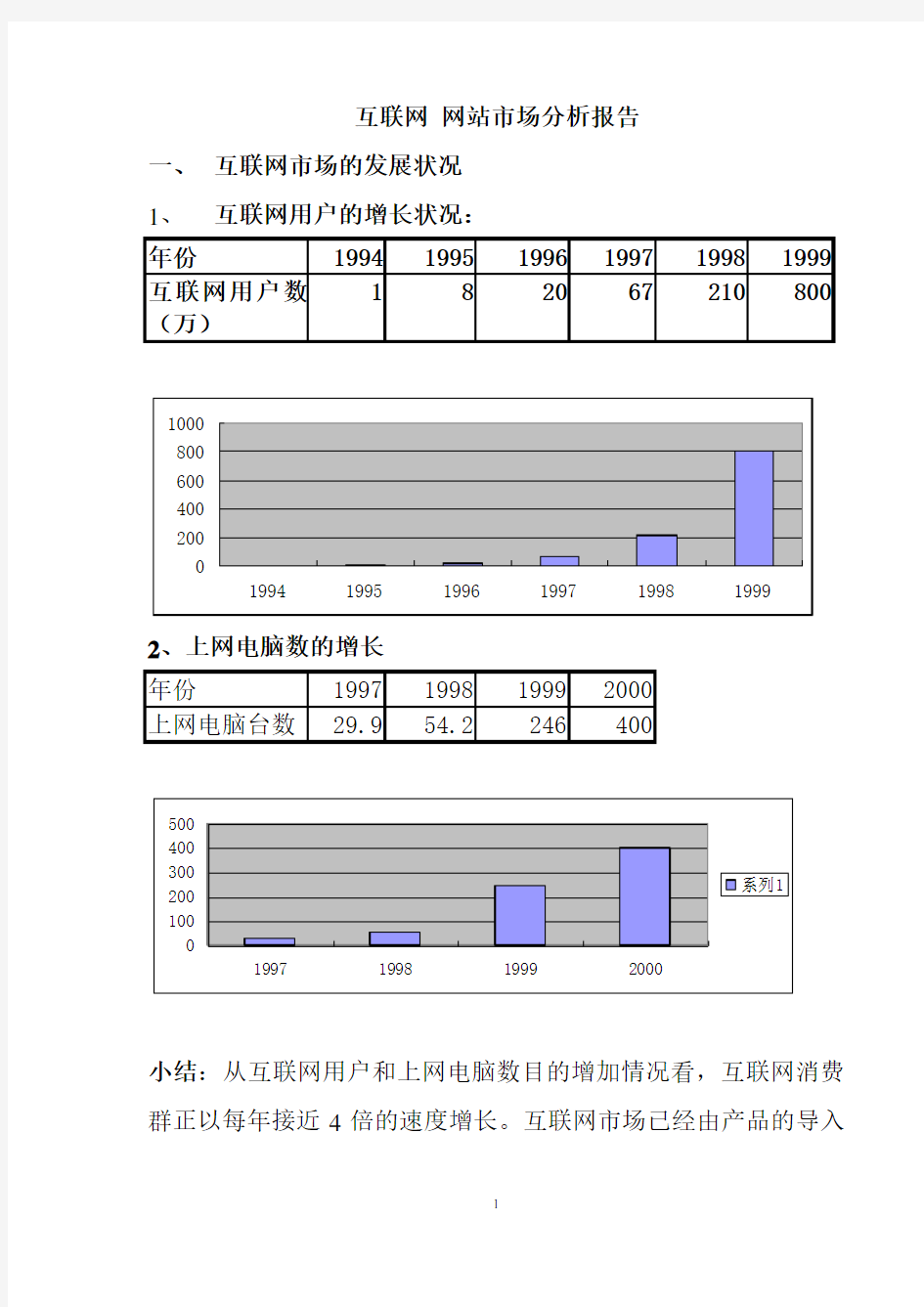 互联网 网站市场分析报告