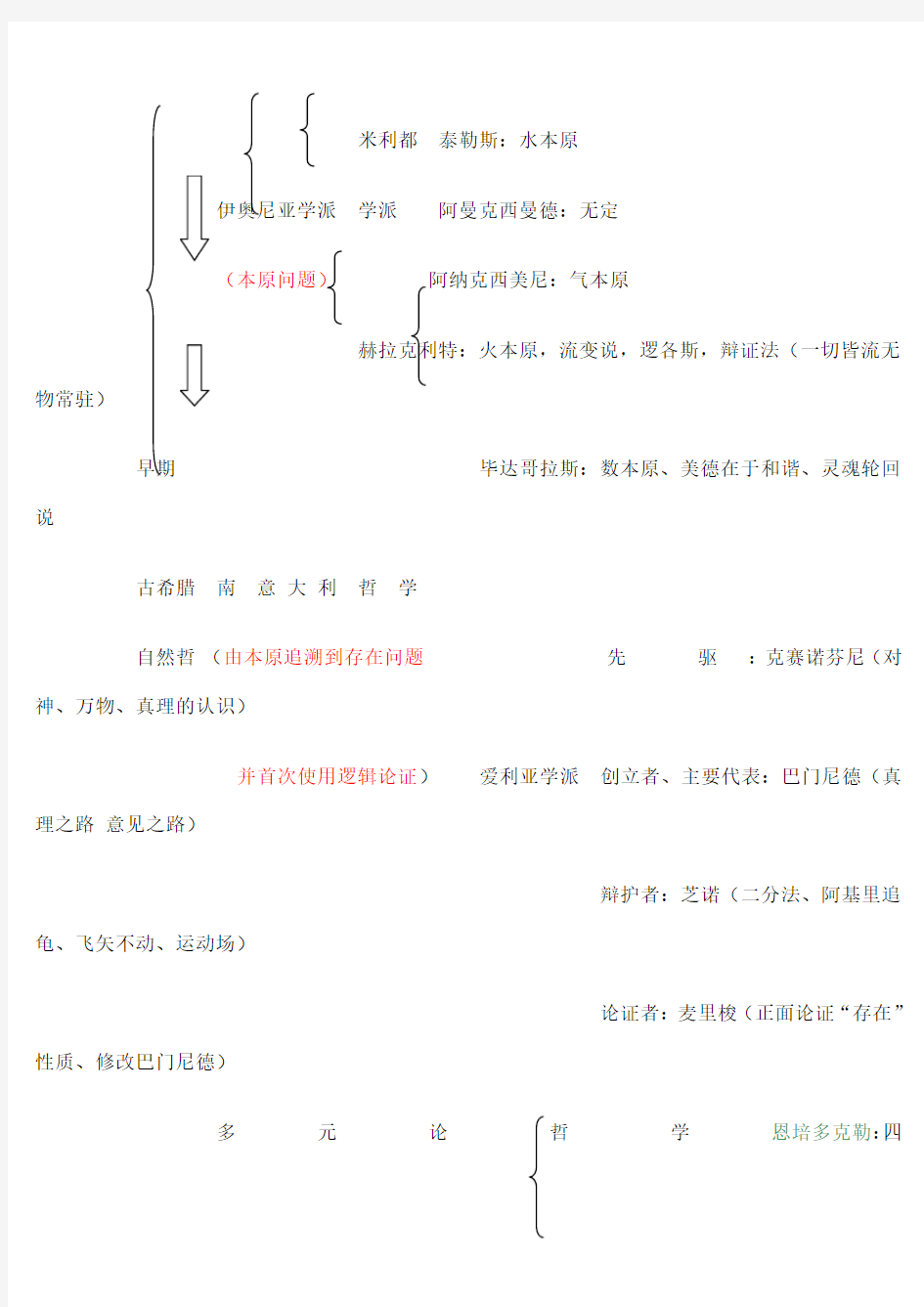 西方哲学史知识点