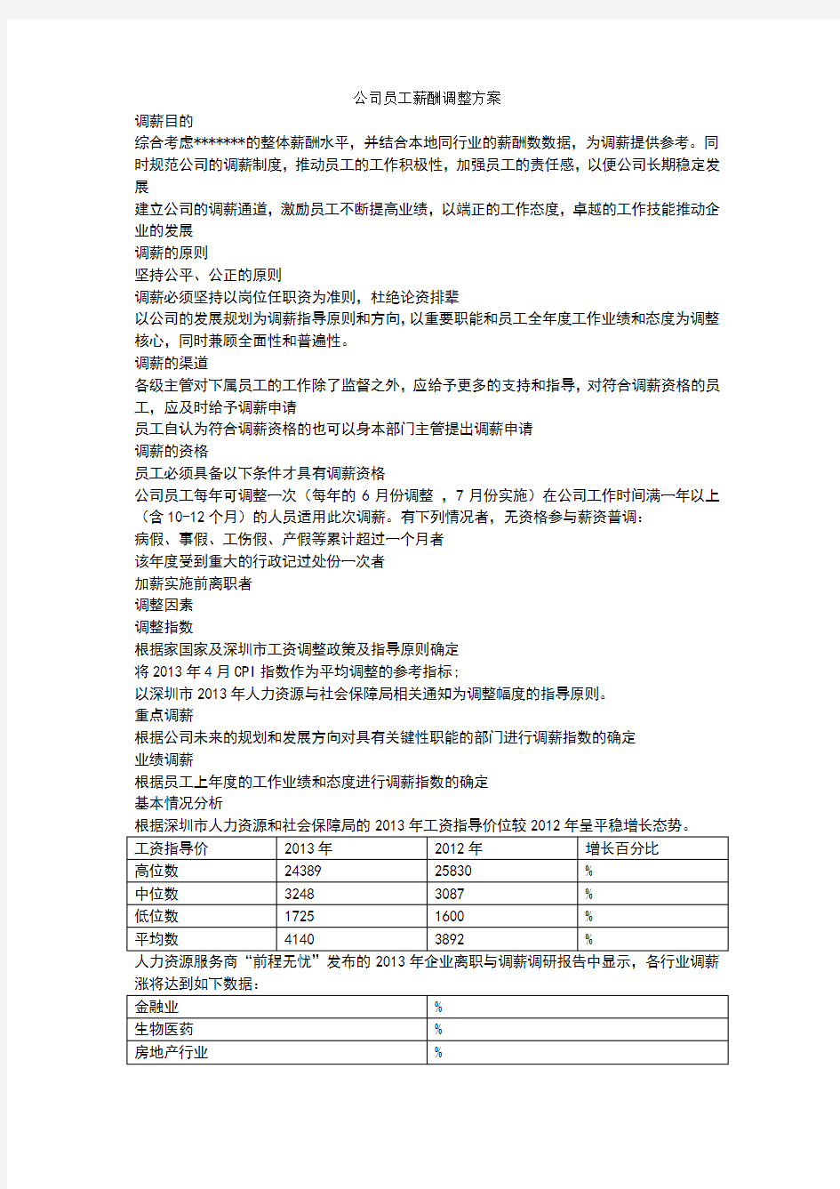 公司员工薪酬调整方案(1)