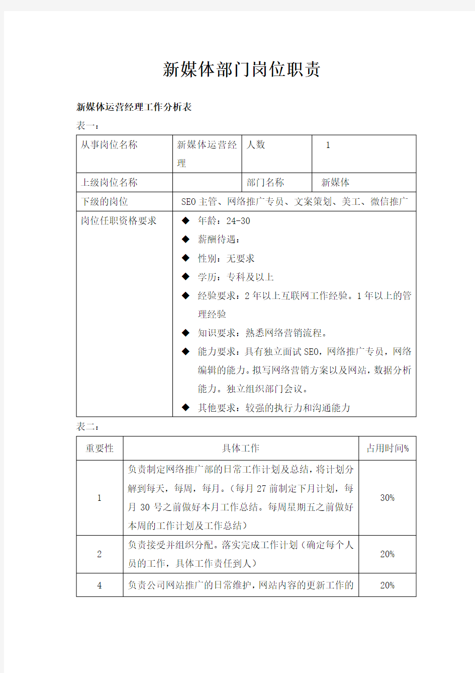 网络部岗位及其职责