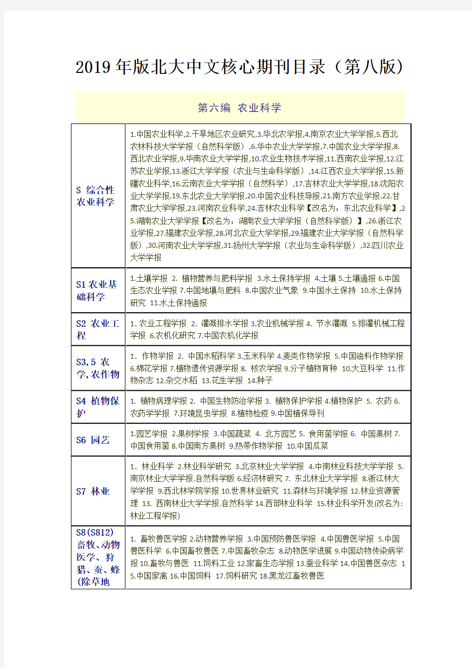 北大中文核心期刊目录-农业科学