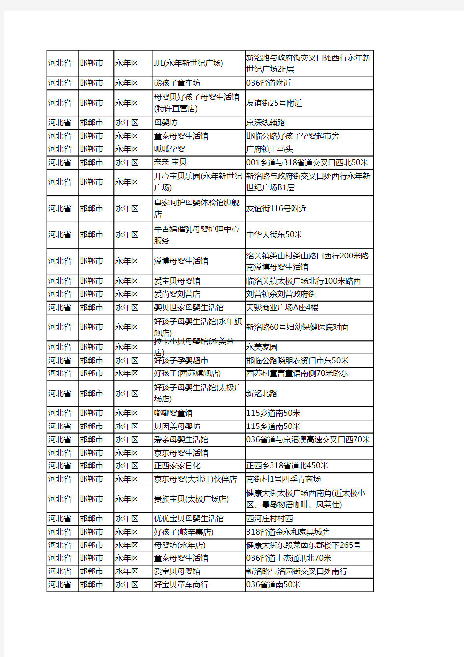 2020新版河北省邯郸市永年区月子服务工商企业公司商家名录名单黄页联系号码地址大全88家