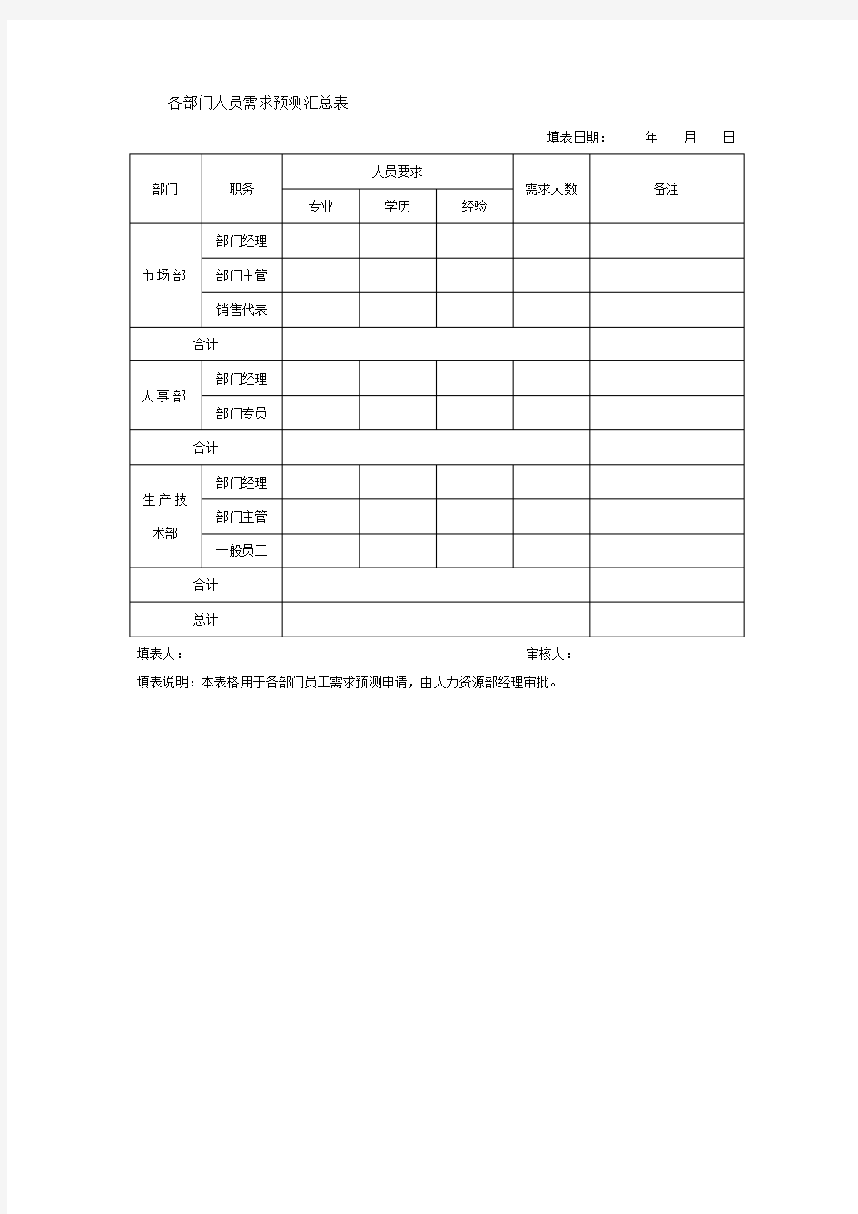 各部门人员需求预测汇总表 格式 