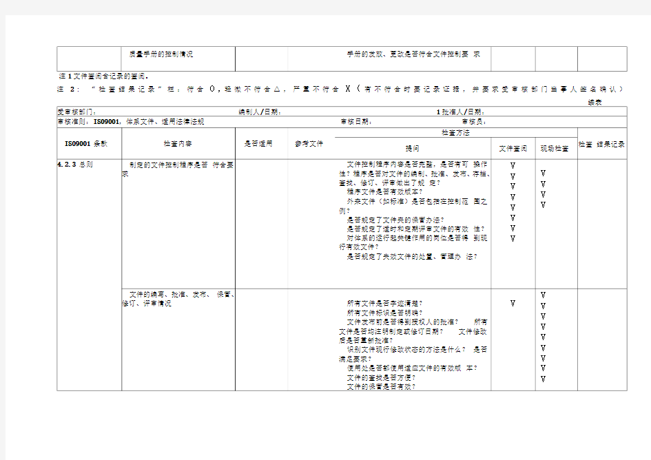 iso9001质量管理体系审核通用检查表(适合各部门)