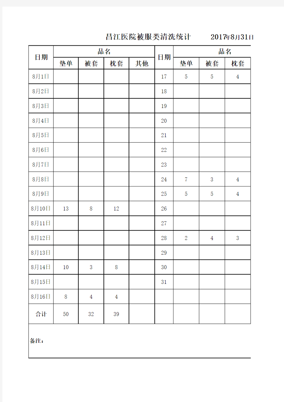 2017四楼8月份被服清洗统计