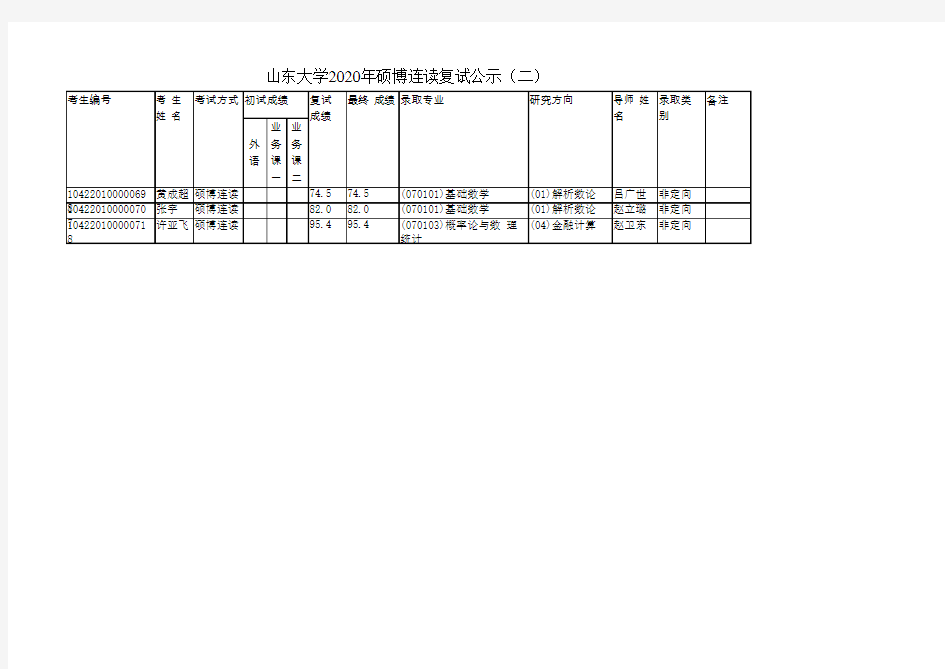 山东大学2020年硕博连读研究生复试成绩公示(二)