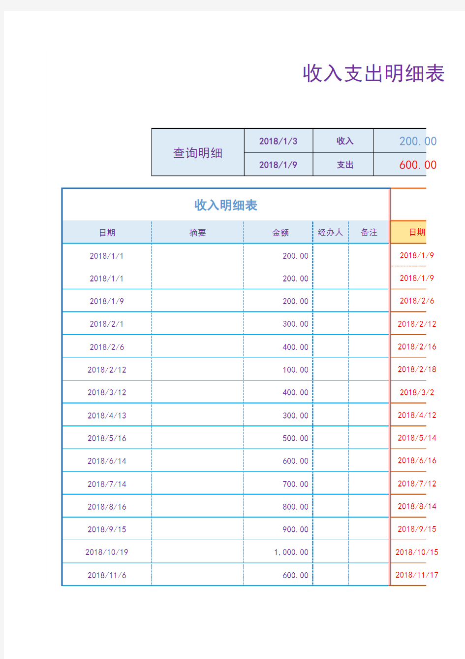 收入支出明细表(自动计算+可查询)