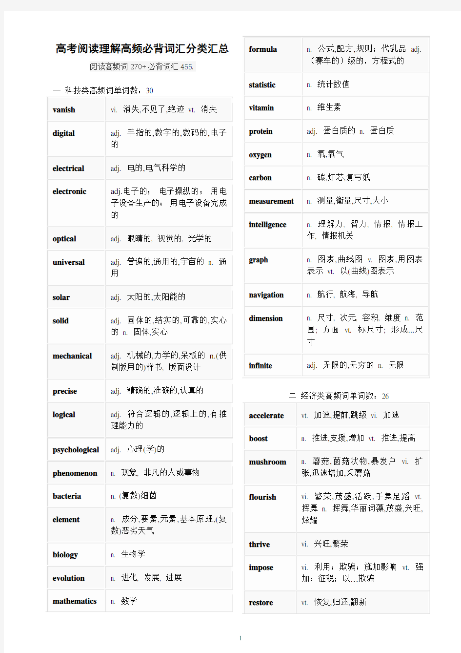 高考阅读理解高频必背词汇分类汇总