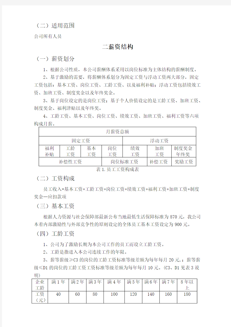 生产型企业薪酬管理制度定稿