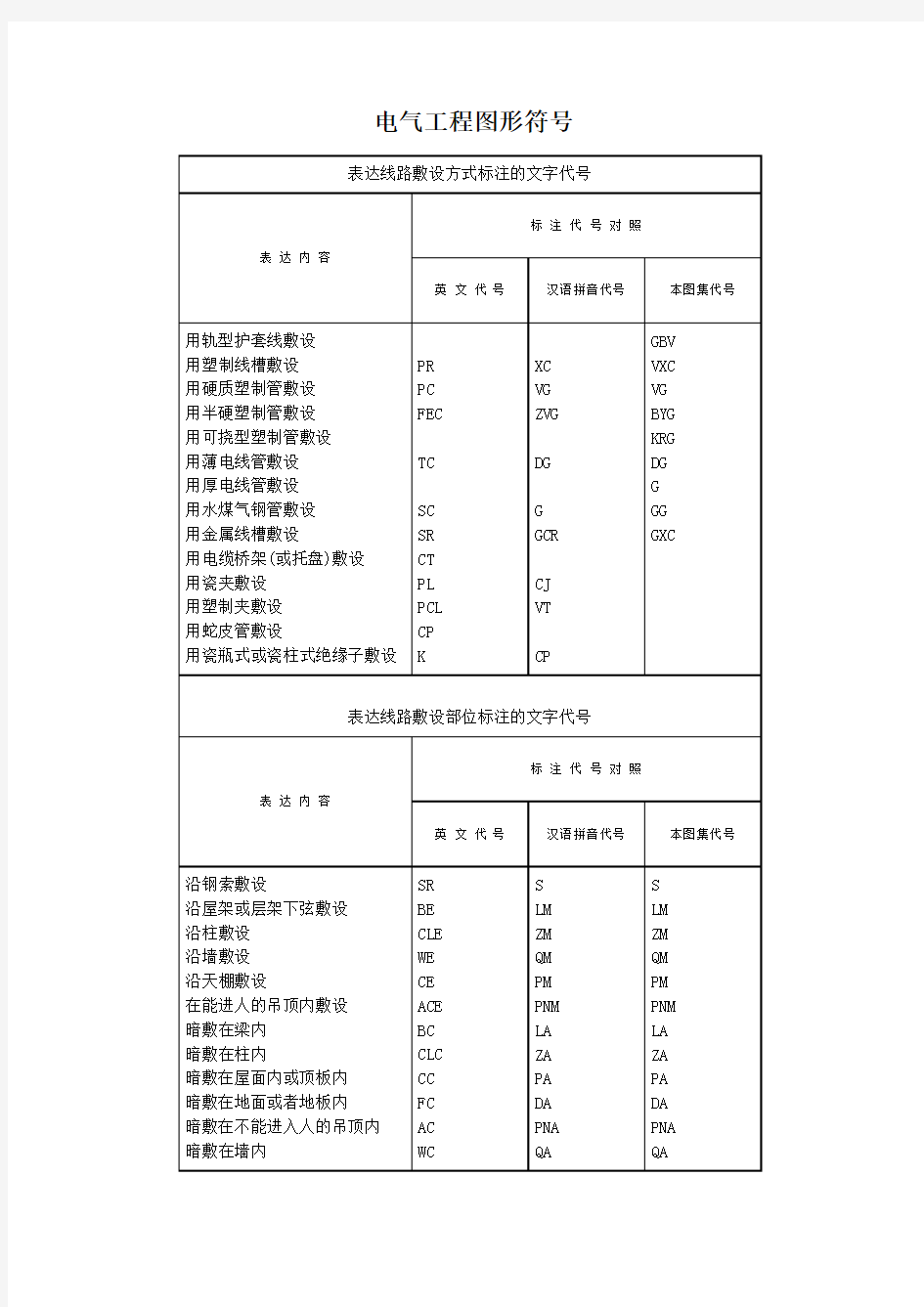 电气工程图形符号