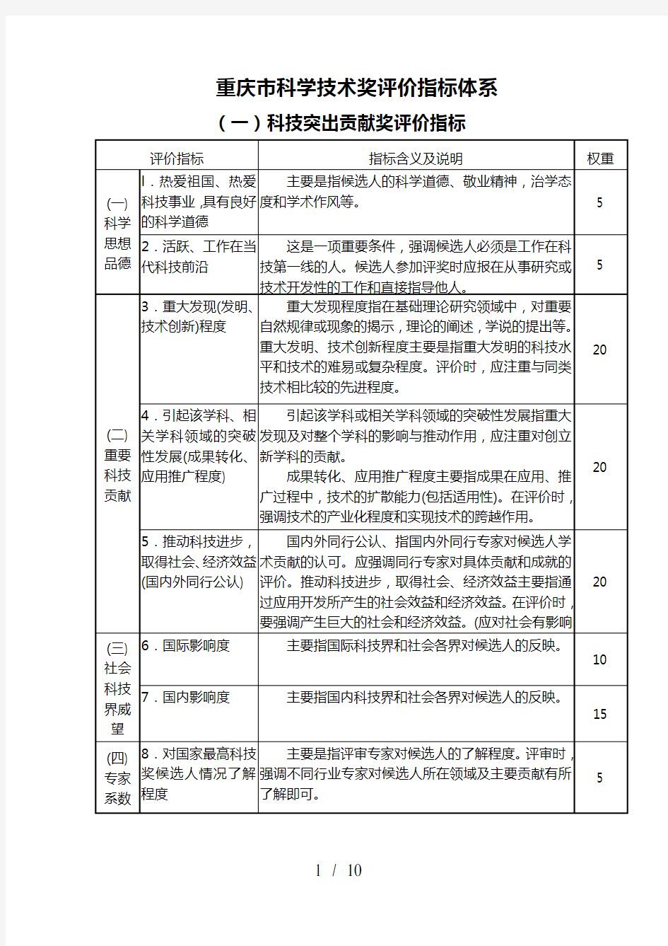 重庆科技项目评价标准