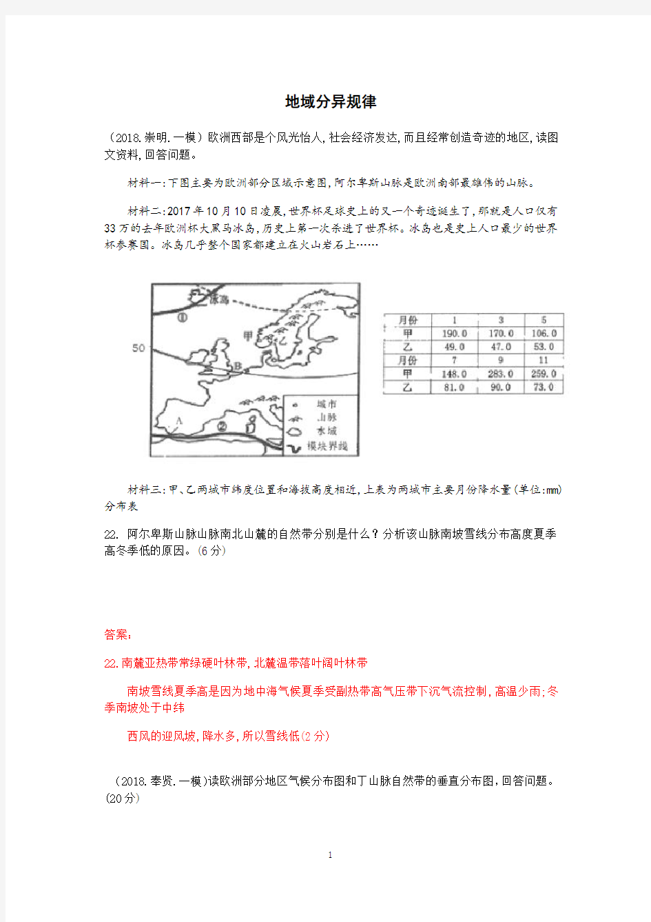 上海高中地理一模简答题汇编专题地域分异规律