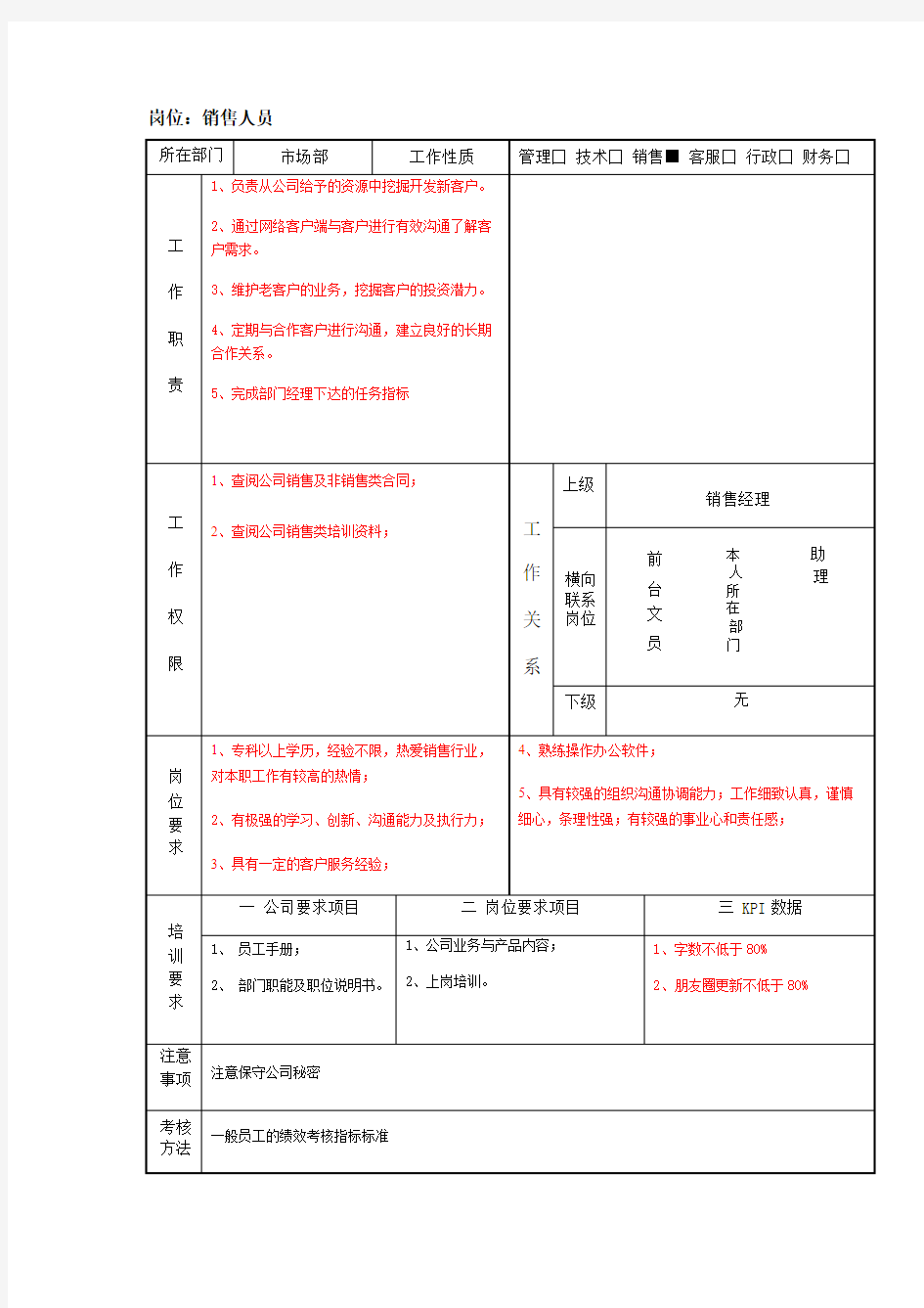 金融公司各岗位说明书