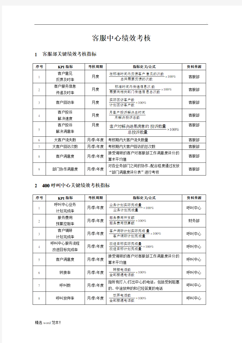 客服中心绩效考核指标