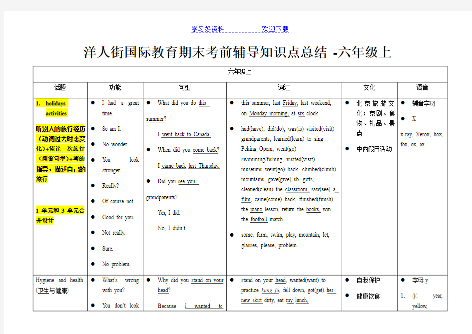 六年级上知识点总结