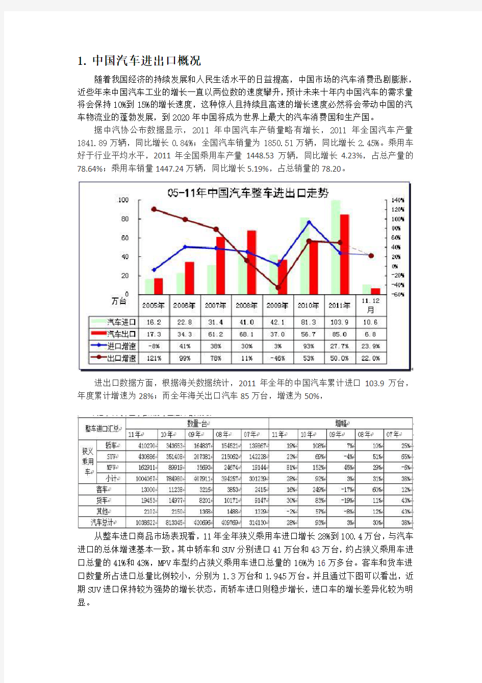 中国汽车进出口数据分析