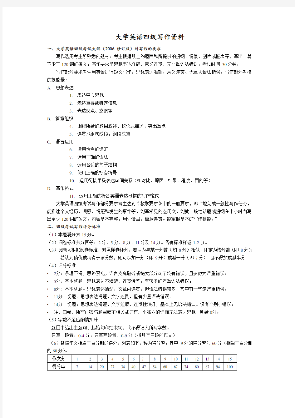 现代大学英语四级写作资料