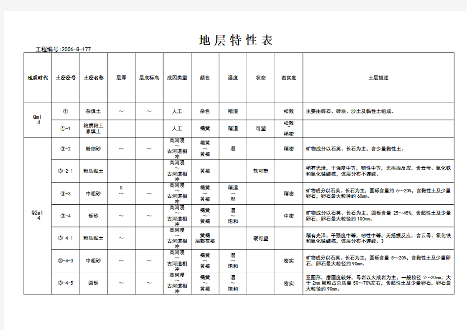 地层特性表