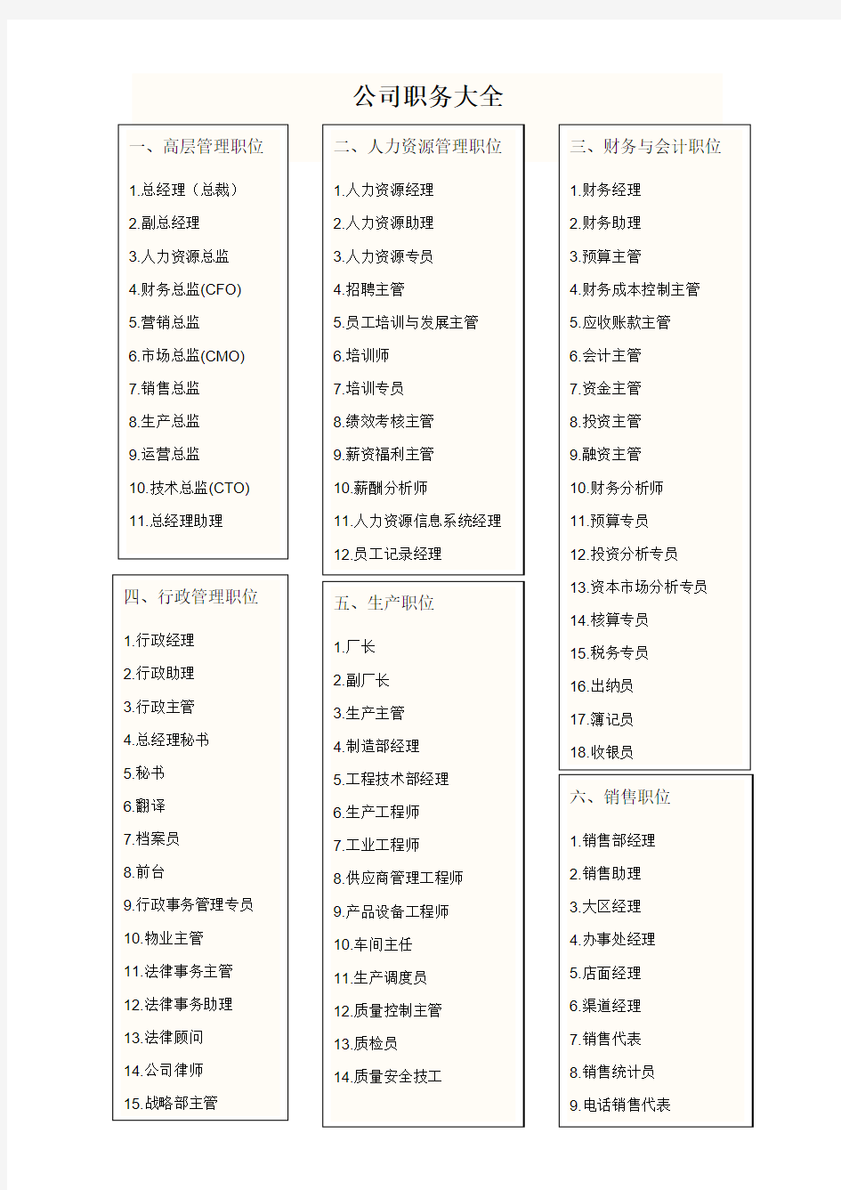 公司职务称号大全