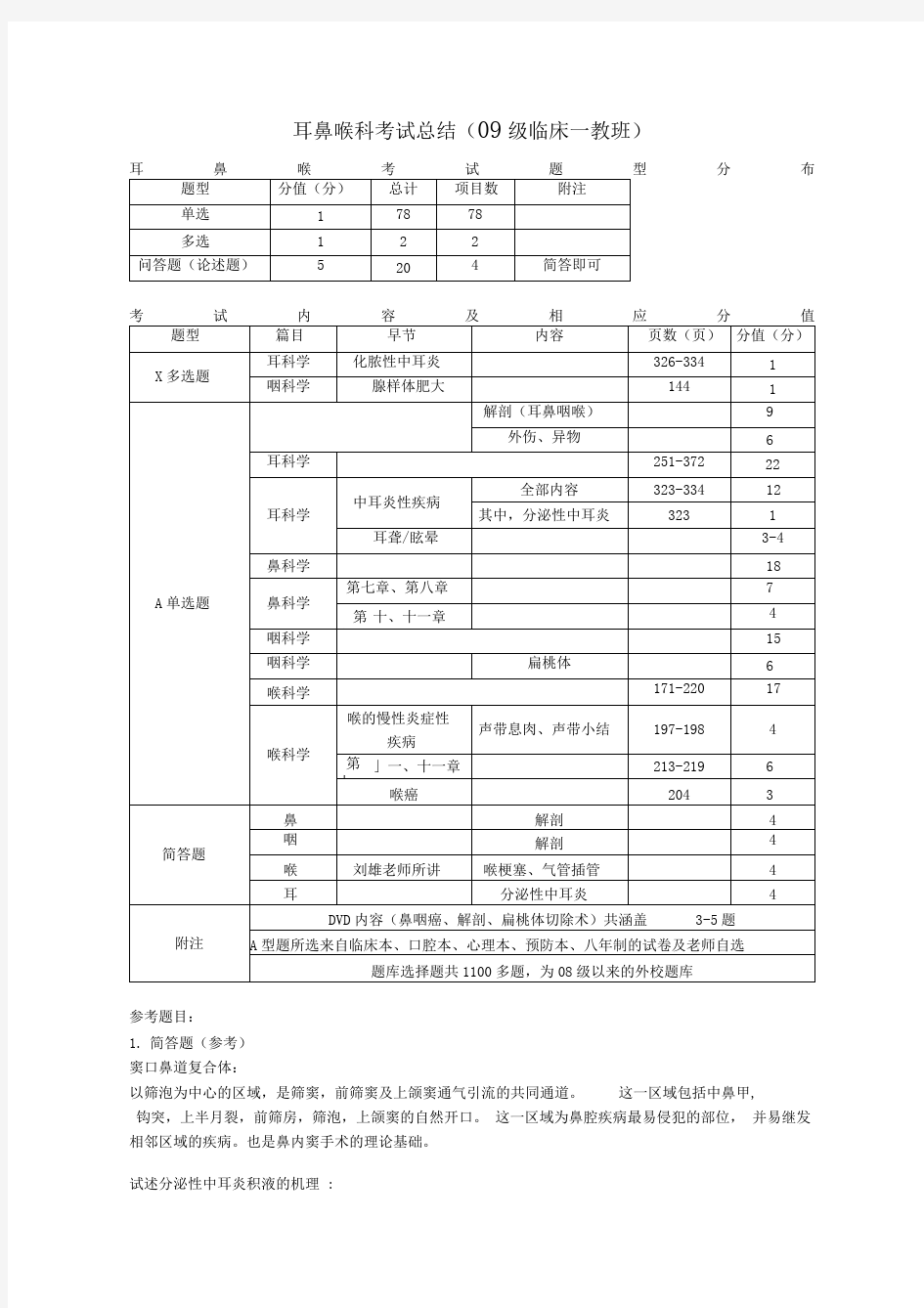 耳鼻喉科考试总结