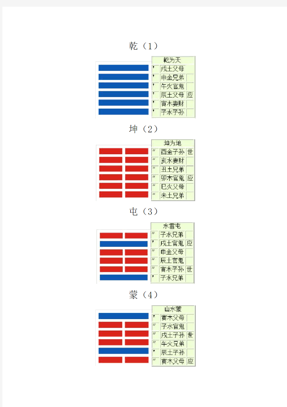 易筋64卦全图详解-史上最全卦象图整理.doc