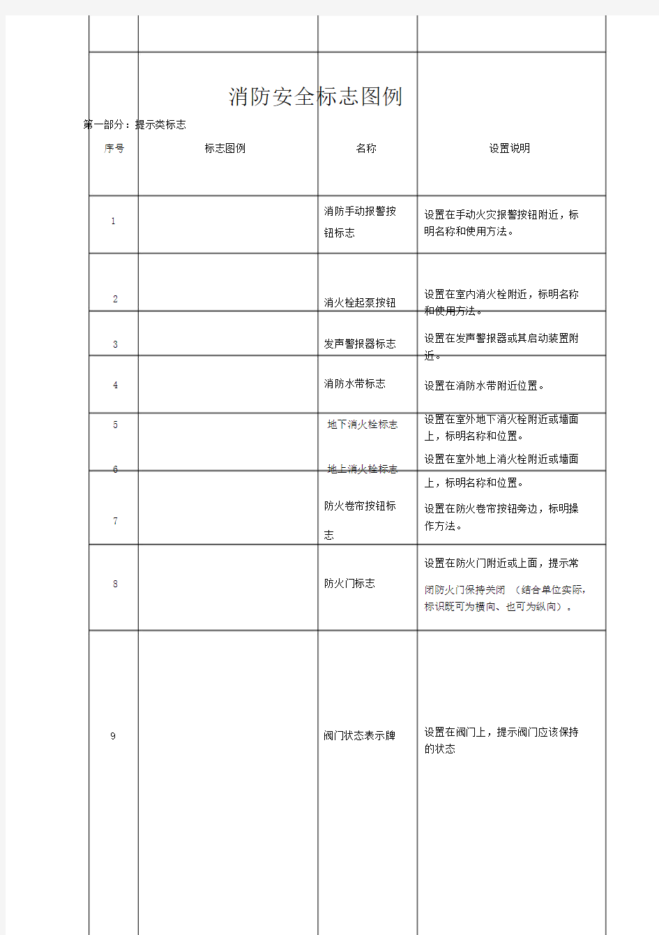 消防标识标牌参考标准模版本.doc