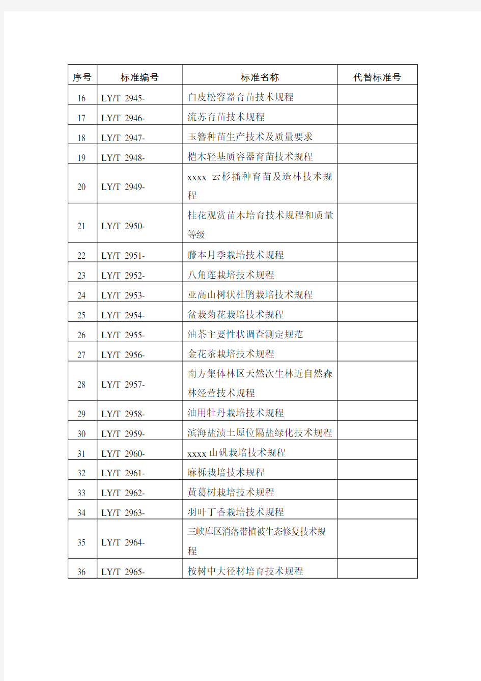 最新整理林业行政许可事项服务指南编写规范等.doc