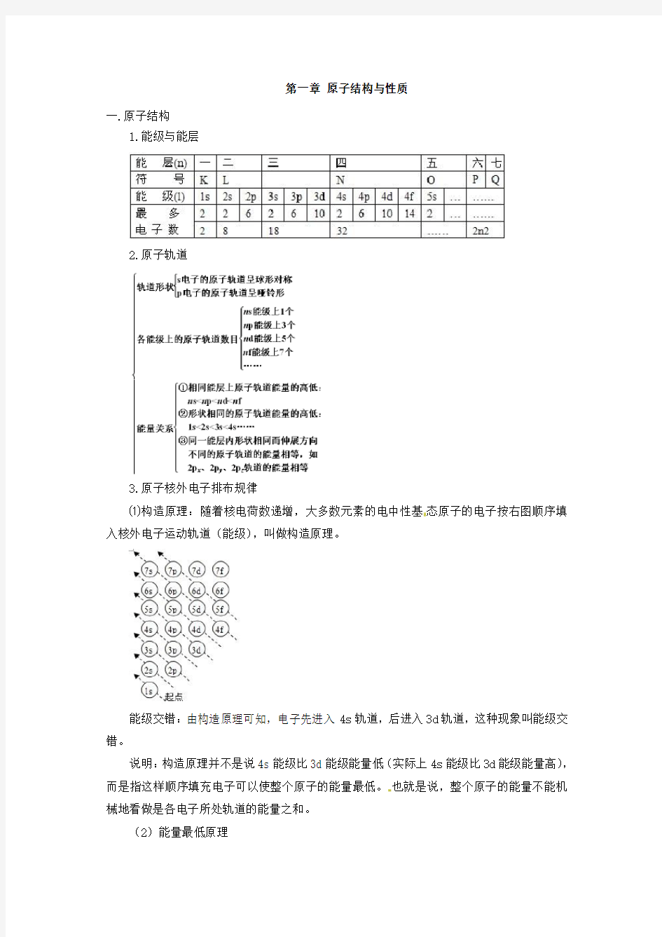 高中化学选修三知识点总结资料讲解