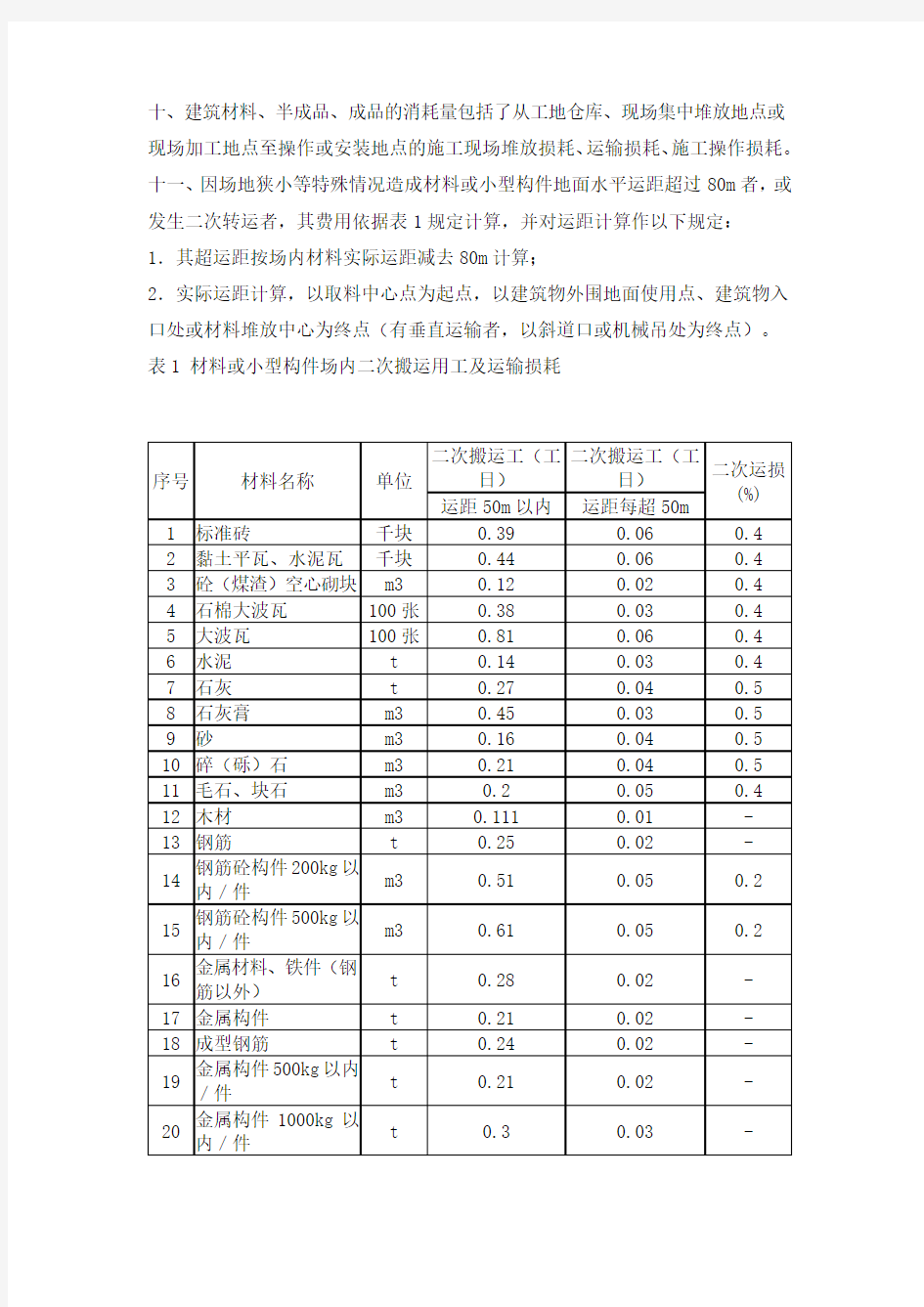 2014湖南省建筑工程计价消耗量标准全解