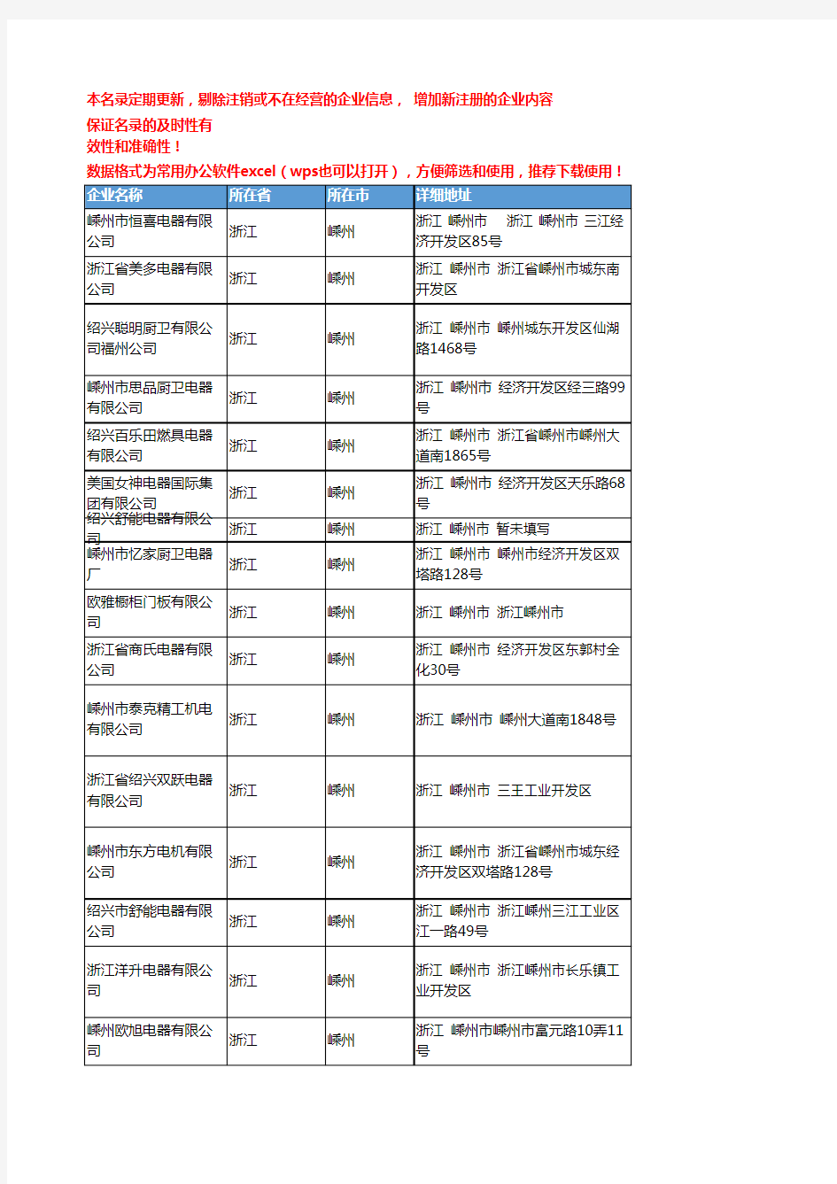 2020新版浙江嵊州炊具厨具企业公司名录名单黄页联系方式大全64家
