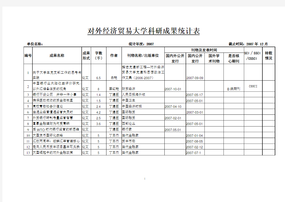 对外经济贸易大学科研成果统计表