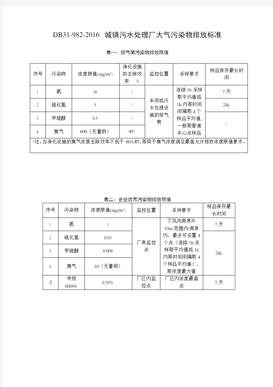 污染物排放标准汇总