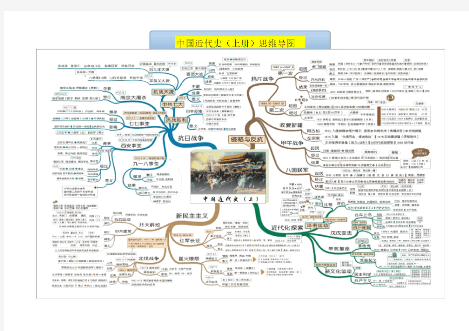 八年级的的中国近代史思维导图.docx