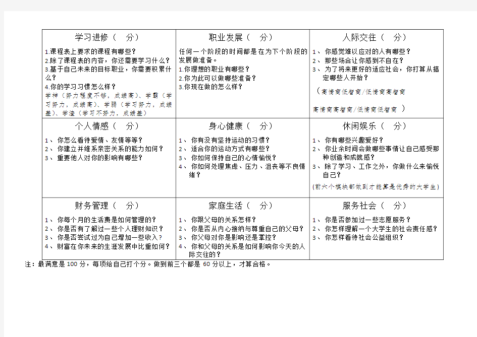 生涯九宫格表(含问题)(大学生简版)