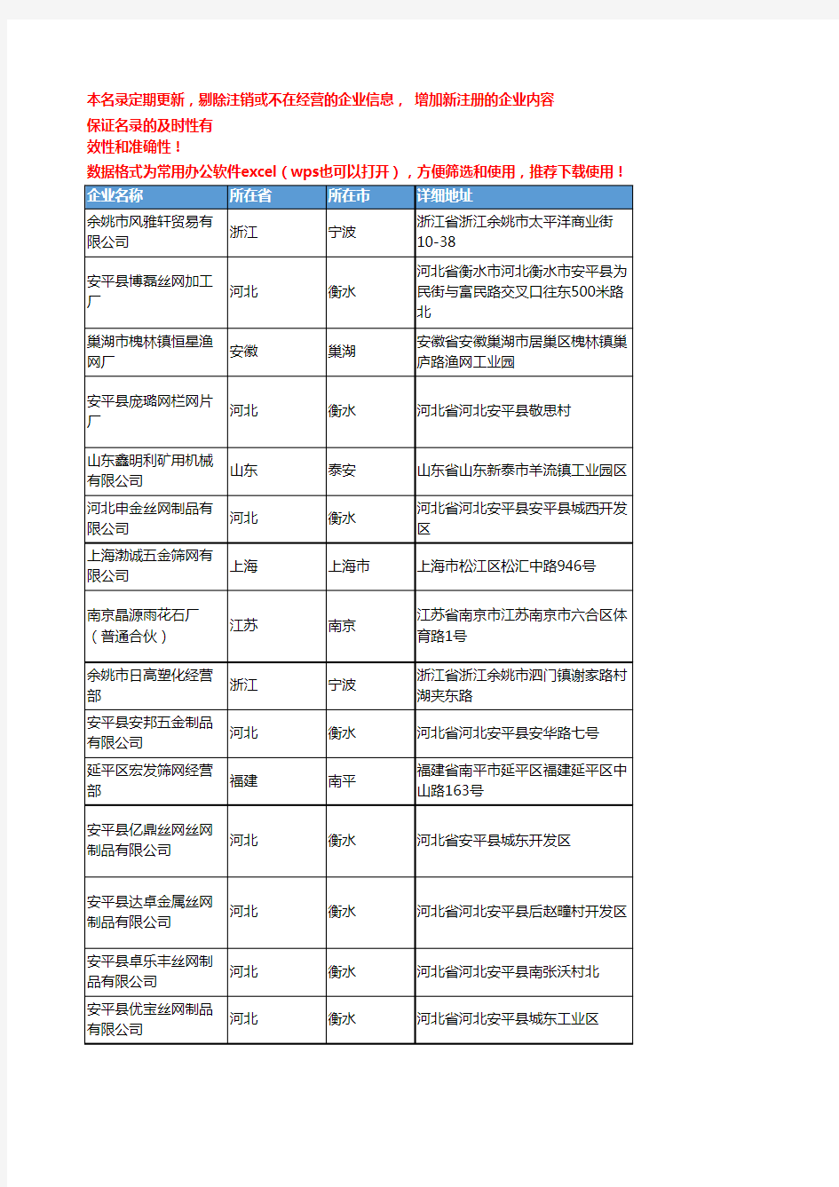 2020新版全国网片工商企业公司名录名单黄页联系方式大全207家