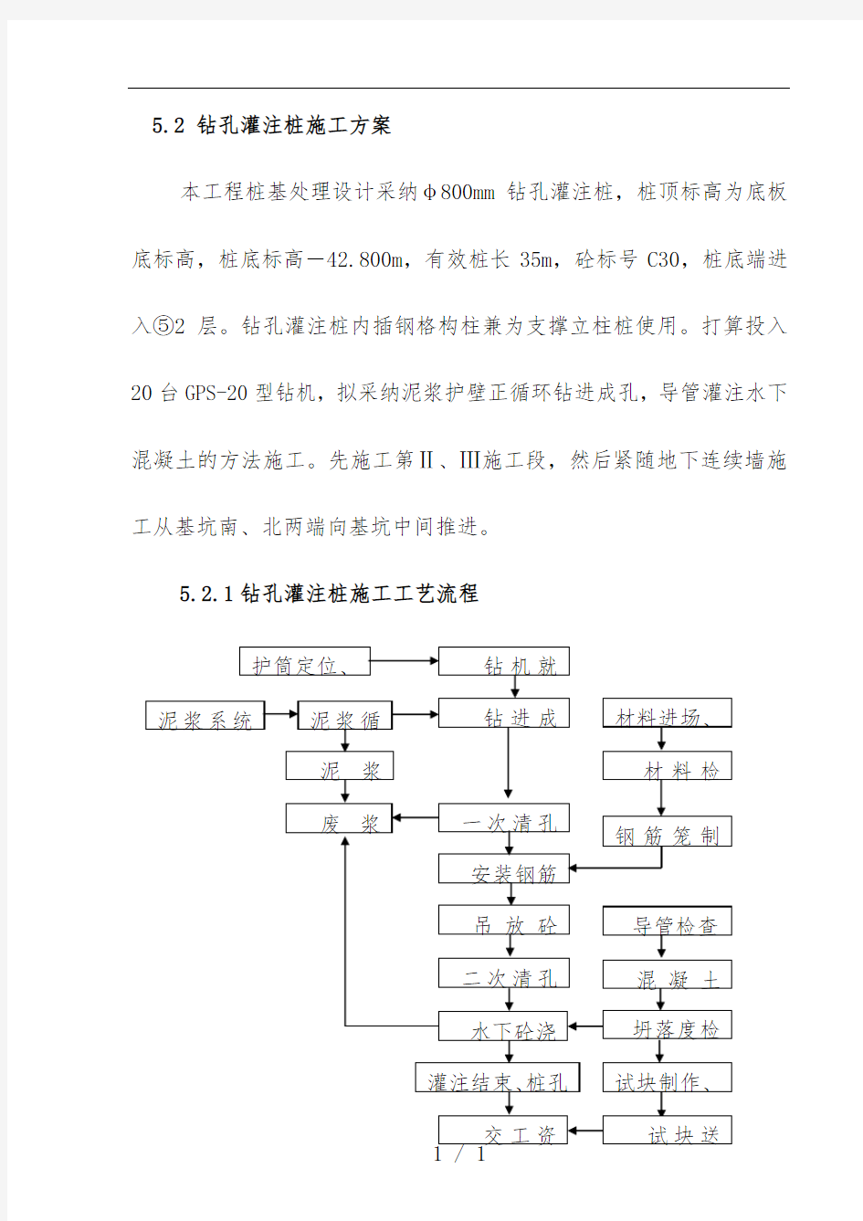 建筑工程项目施工组织设计文件