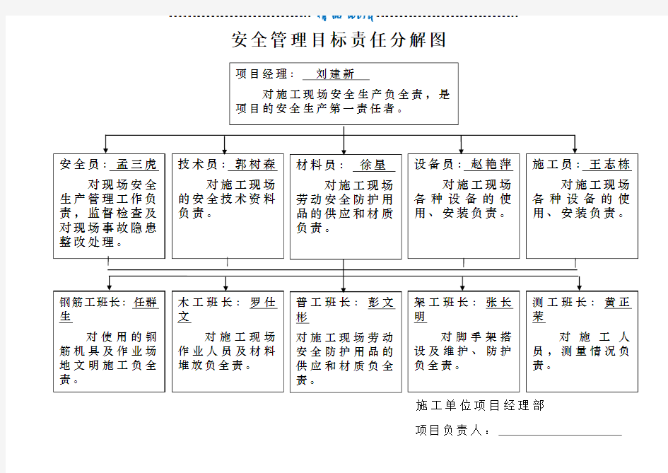 安全管理目标责任分解图27264