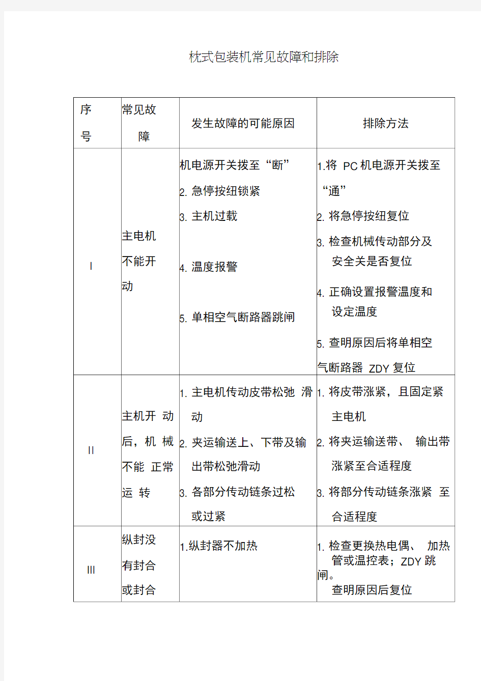 枕式包装机常见故障及排除方法