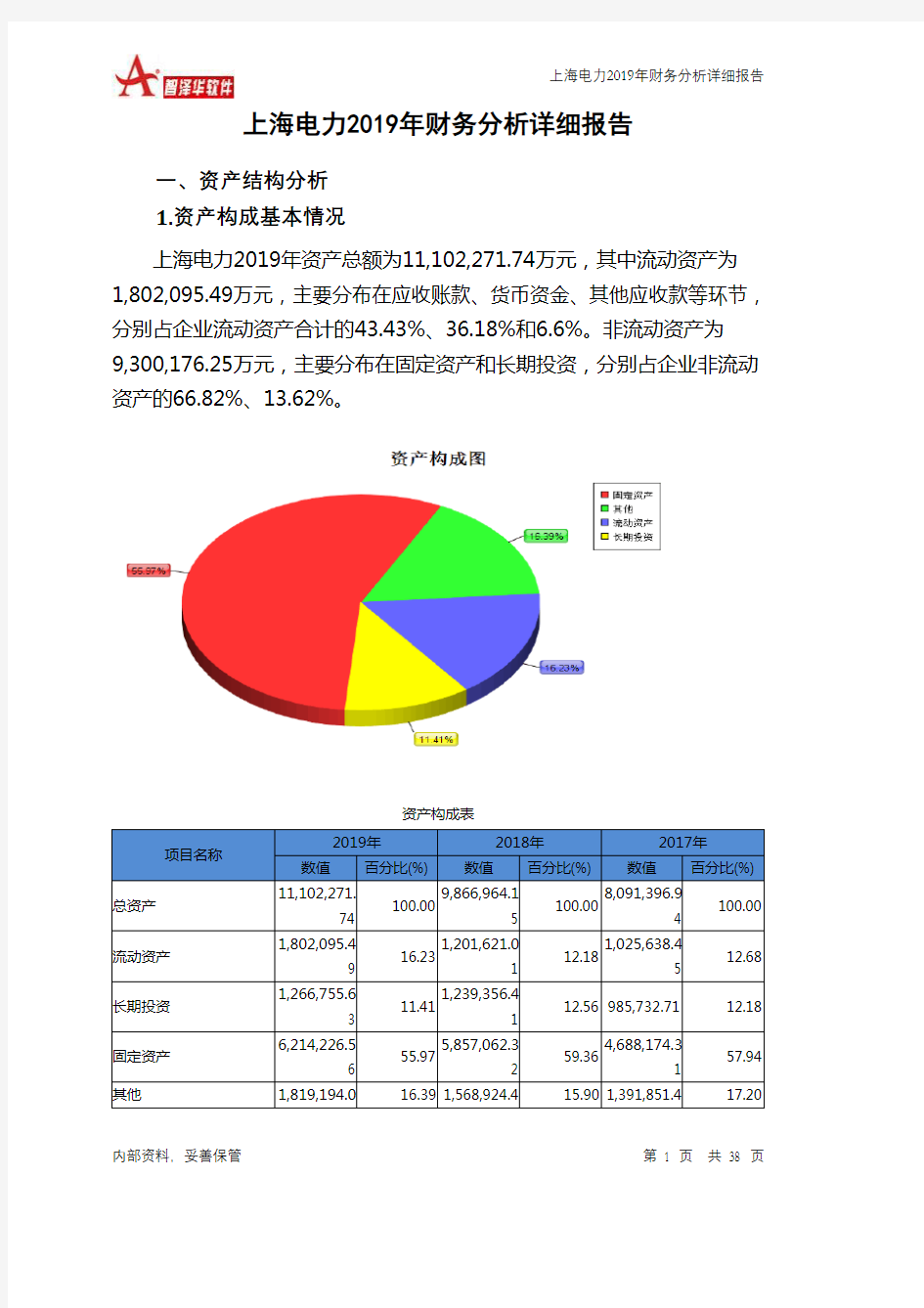 上海电力2019年财务分析详细报告