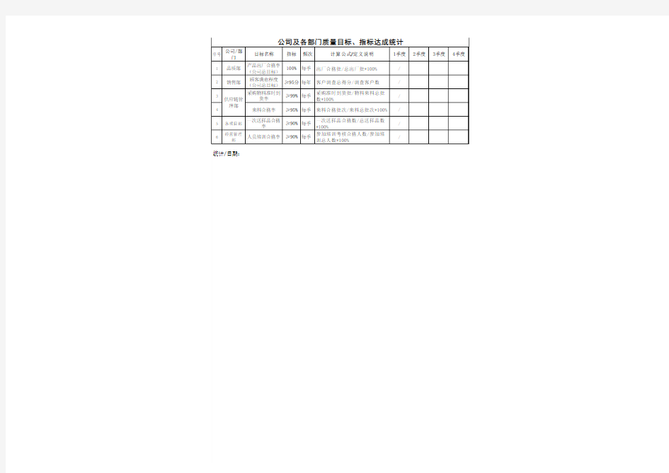 公司及各部门质量目标统计
