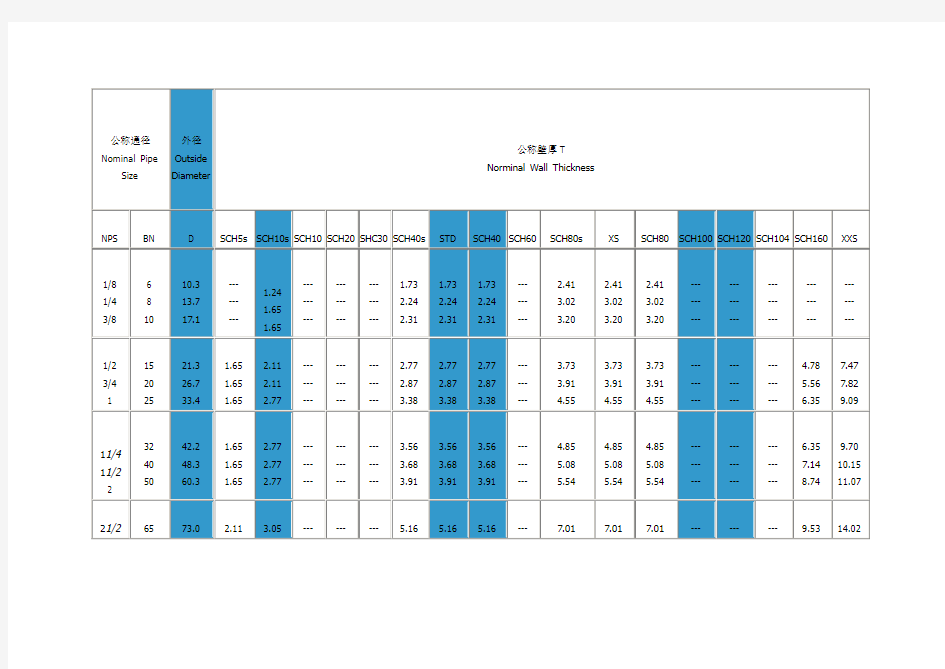 管道壁厚等级对照表