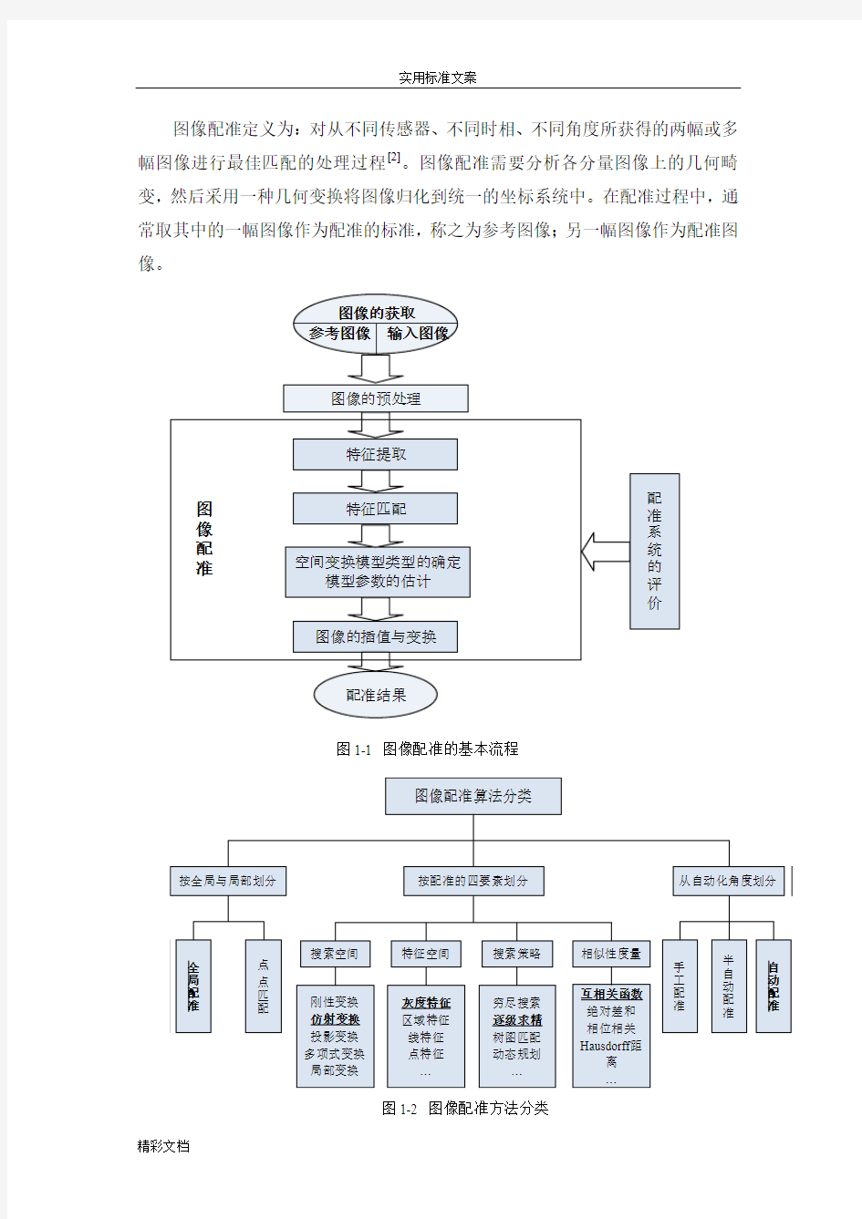 地的总结图像配准算法