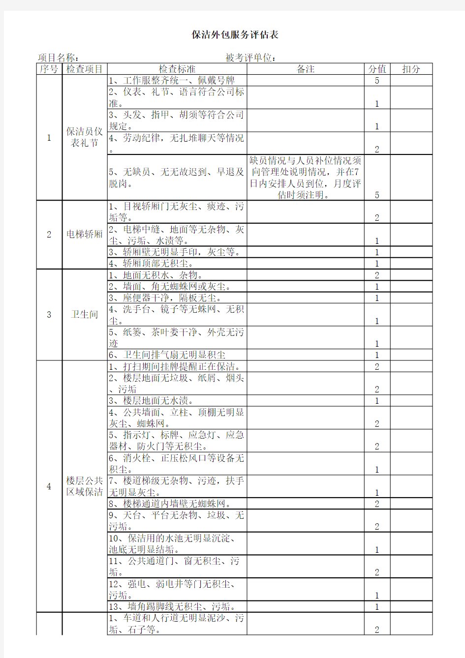 保洁外包服务评估表