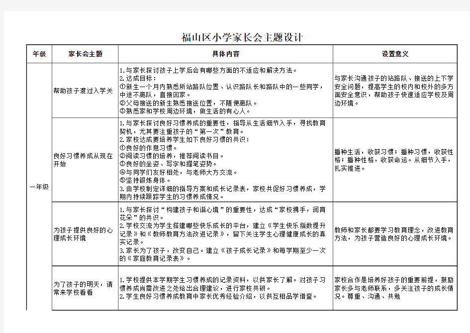 小学家长会主题